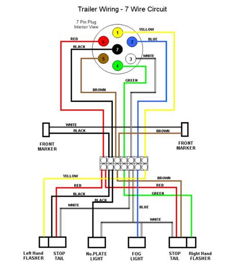 fifth wheel wiring harness diagram 